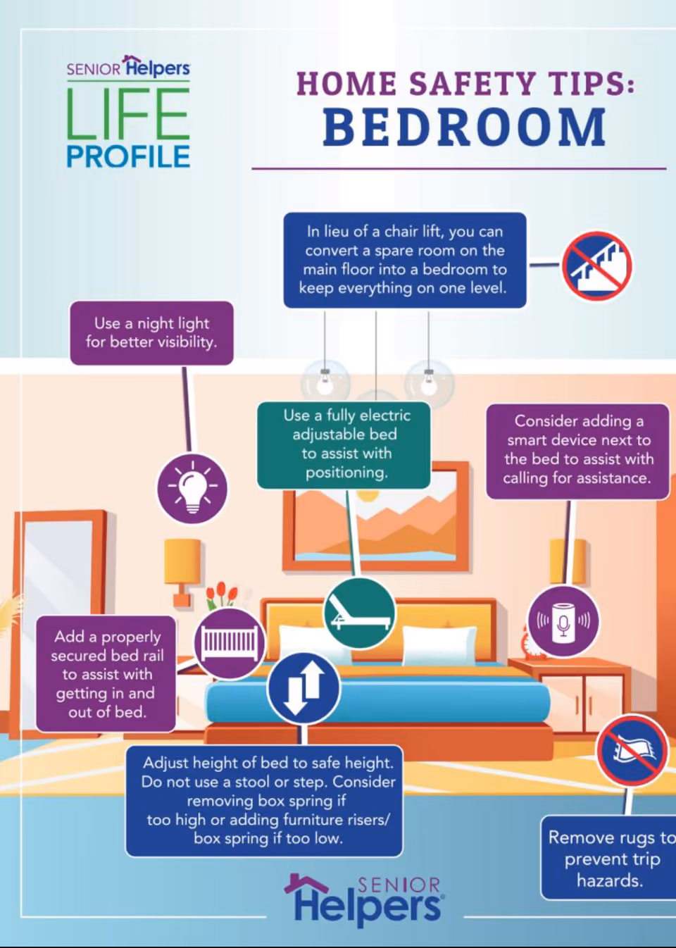 Illustrated bedroom safety infographic featuring a bed, lamps, and tip bubbles.