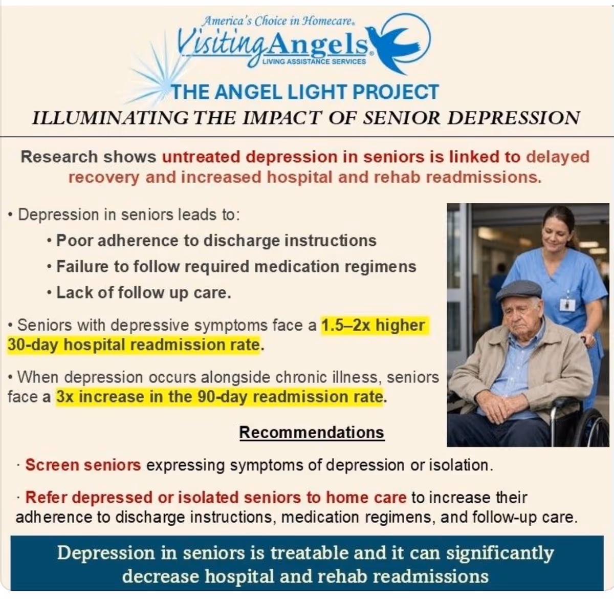 Infographic poster by Visiting Angels about senior depression, featuring a caregiver with elderly man in wheelchair.